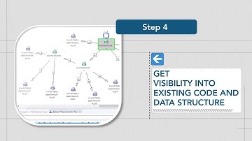 Mainframe Digital Transformation