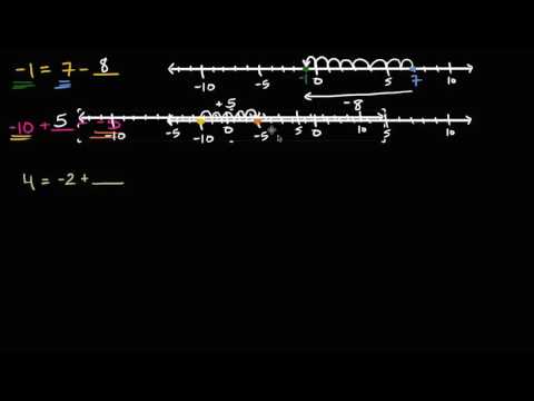 შეკრება და გამოკლება: იპოვეთ გამოტოვებული მნიშვნელობა (ნაწილი 1 2-დან)