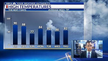 Cold front to bring severe thunderstorms Saturday
