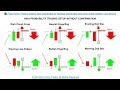 📚 Price Action: How to predict next candlestick w/ reversal candlestick ...