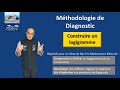 Cours diagnostic moto construire un logigramme