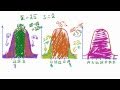 Understanding Normal Distribution and Standard Deviations