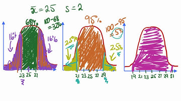 Maths Tutorial: Stats - the 68-95-99.7% Rule (Part 2 of 2)