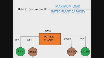 Demand Factor!! Load Factor !! Diversity Factor !! Utilization Factor!!