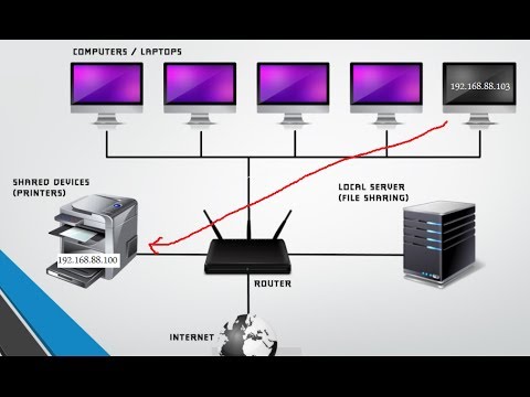 वीडियो: स्थानीय नेटवर्क पर कंप्यूटर का आईपी पता कैसे खोजें