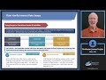 Swap Cash Flows | Five Minutes with Jim | FRM Part 1 2026 Bk 3 Ch 20