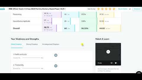 My Scorecard IBPS RRB PO Prelims Memory Based Test by Testbook