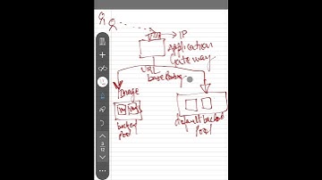 Setup Azure  Application Gateway and Internal Load Balancer in Vnet #azure #az104 #loadbalancer