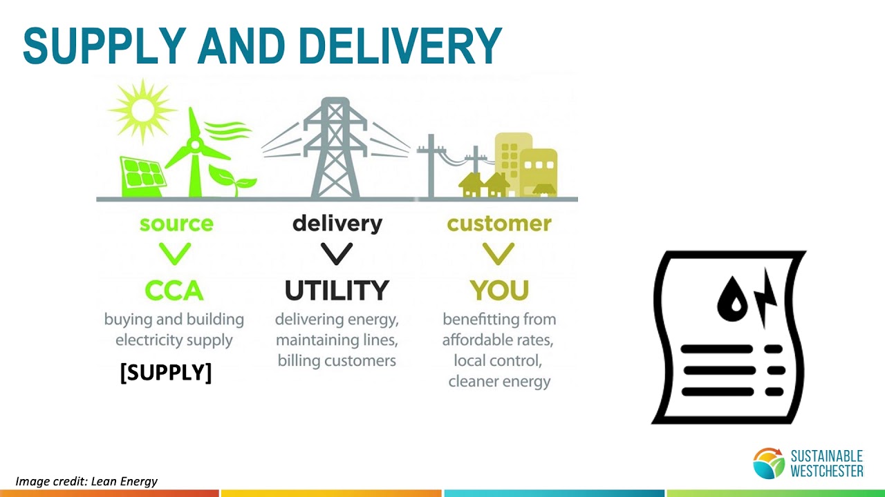 Nyseg Bill Explained