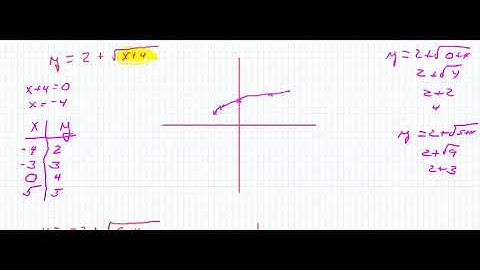 graphing radical functions part 1