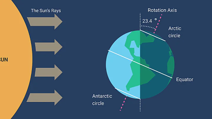 How Does the Sun Affect the Temperature of Locations on Earth? - DayDayNews