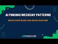 AI Shows Which Days Your Amazon Ads Actually Win