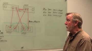 Joyent installation details - Dell CTO lab