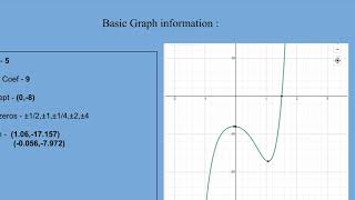 Birthday Polynomial Project