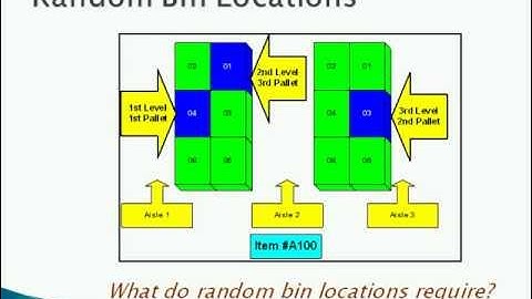 Maintaining an Accurate Inventory Webcast With Jon Schreibfeder