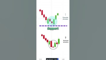 Bullish Candlestick Patterns #shorts #stockmarket #youtubeshorts