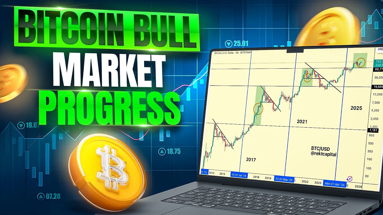 How Much Time Is Left In The Bitcoin Bull Market?
