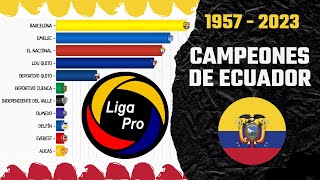 Campeones de 🇪🇨 Ecuador 1957 - 2023 • Serie A - Liga Pro by MEDDOWS 4,087 views 5 months ago 4 minutes, 49 seconds