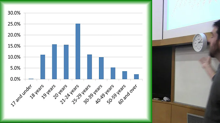 40 years of statistics on archaeology students: so what do we actually know? - DayDayNews