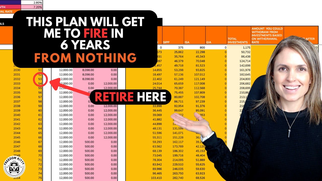 My 6-Year Plan to Retire Early: My Freedom Roadmap (FIRE UK)