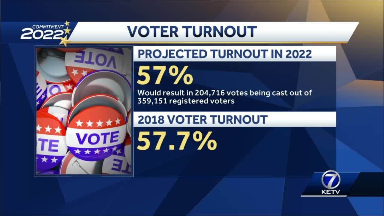 Douglas County officials predict more than 200,000 votes will be cast