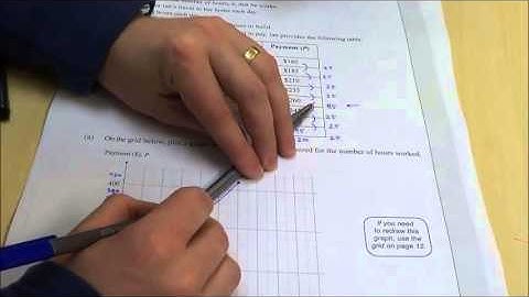 1.3 tables Equations and Graphs