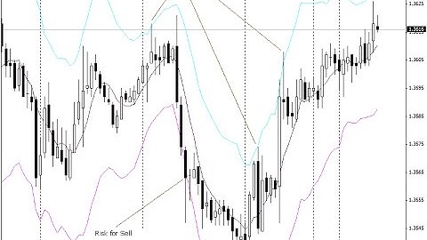 Stoller Average Range Channels – indicator for MetaTrader 4