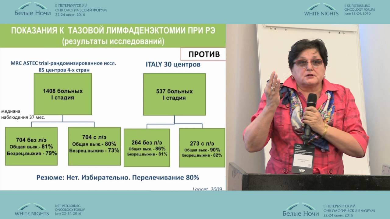 Современные рекомендации по диагностике и лечению рака тела матки