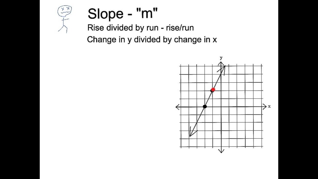 Slope Rise Over Run Worksheets