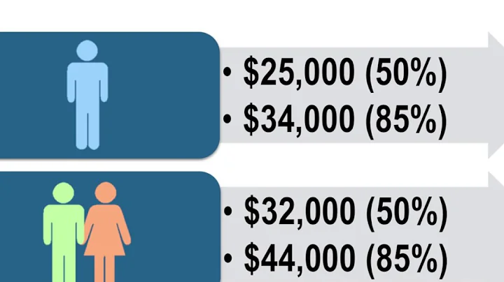 Taxes on Social Security Retirement Benefits Explained