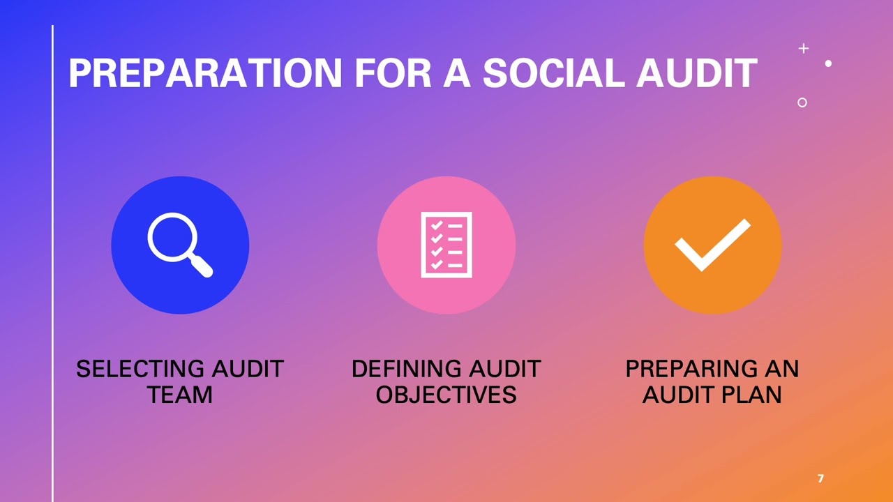 Social Media 101: A Social Media Audit