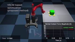 A Comparative Analysis of Contact Models in Trajectory Optimization for Manipulation