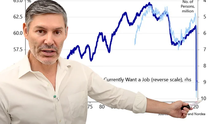 This Is What ALWAYS Happens Before a Recession