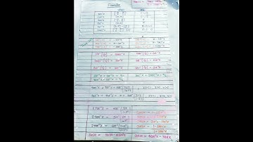 Class12 maths chapter 2 Inverse trigonometry functions ke all formulas #shorts #short #shortvideo 💯💯