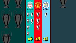 Manchester United vs Liverpool vs Manchester City All UEFA Champions League Trophies Comparison