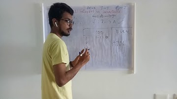 Integers are countable - Lec 06 - Real Analysis