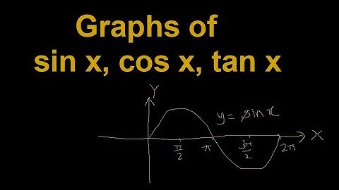 1001 Graphs of sin x, cos x and tan x by Dinesh K Khatri GPC Dungarpur