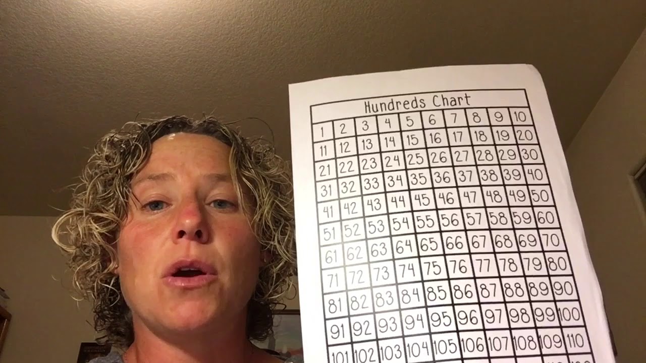 Thrusday Math Week 3 Thursday Math - YouTube
