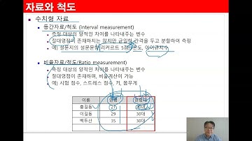 Ch02_02.기술통계분석(범주형)(자료란2_2)