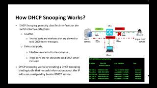 5 23 Dhcp Snooping | Ccna 200-301