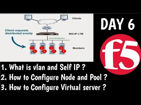 DAY6 | F5 Training | Intial Config | How to Configure Node | Pool | Virtual Server | TMOS | F5 LTM