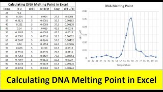 Calculating DNA melting point in excel: Melting Temperature Calculation in Excel Simple Method