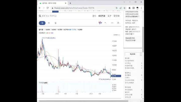 153710옵티팜 주가 전망 및 차트 분석