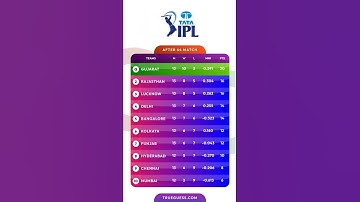 Match 64: Tata IPL Points Table 2022 । IPL Points Table Today 17th May #shorts #ipl2022