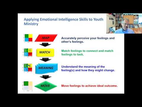 The Four Steps of Emotional Intelligence