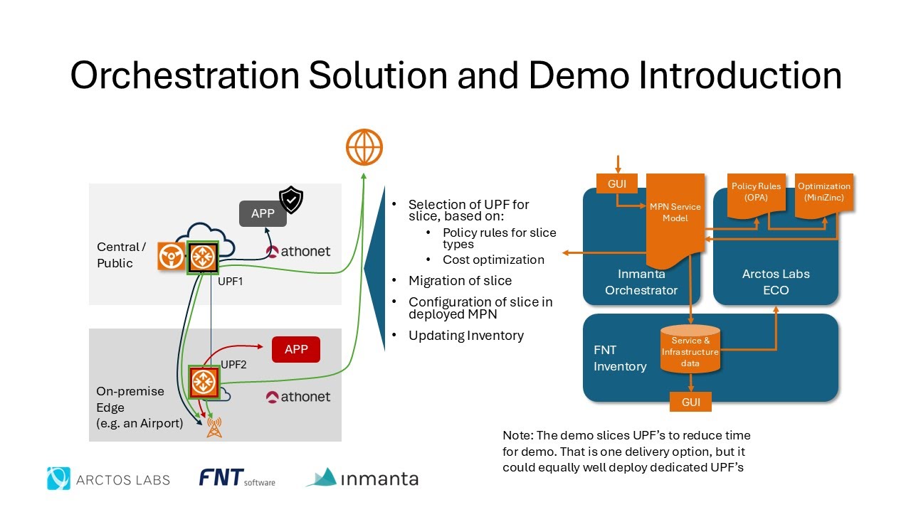 Intelligent orchestration for autonomous mobile private networks