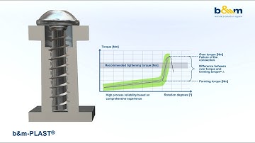 b&m-PLAST® - Conventional direct screwing system for plastics
