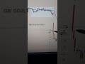 Trade feito hoje 27/03/2026 em AMZN no Mercado Americano.