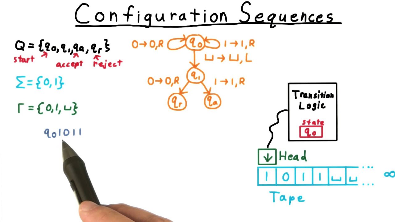 Configuration Sequences - Georgia Tech - Computability, Complexity ...