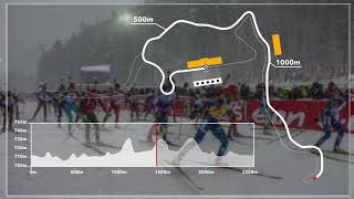 Biathlon Ruhpolding 2020 - Streckengrafik Staffel Herren